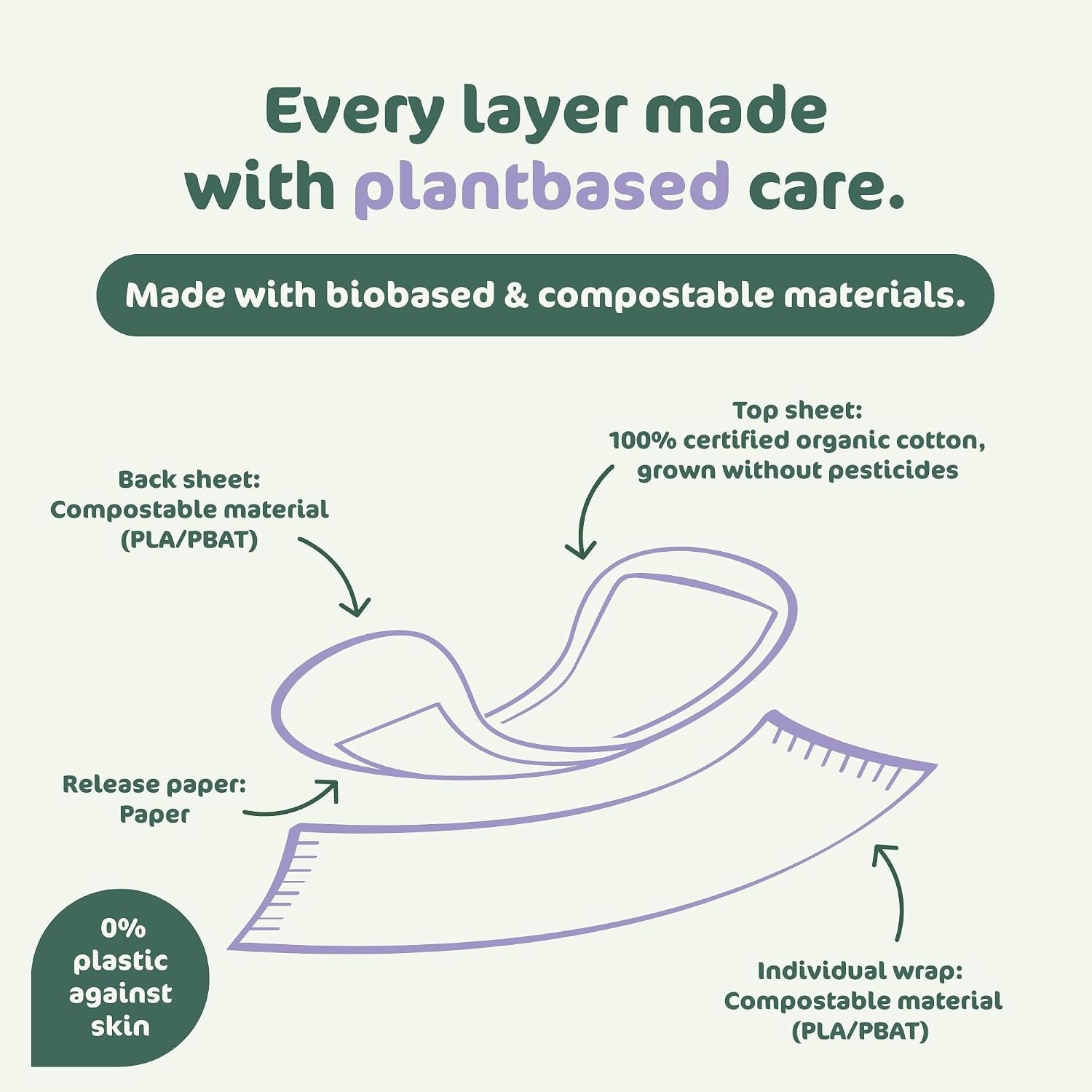 Panty Liners Large Wrapped | 100% Certified Organic Cotton Top Sheet| Certified Skin-Safe | Unscented, 0% Conventional Plastic | Comfortable & Breathable | 28 Liners